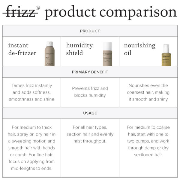 Living Proof Living Proof No Frizz Instant De-Frizzer 208ml Moda