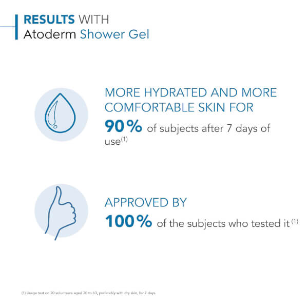 Bioderma Bioderma Atoderm Gel Douche Gel-doccia ultra-delicato senza sapone Pelle normale e sensibile Solo un giorno rimasto