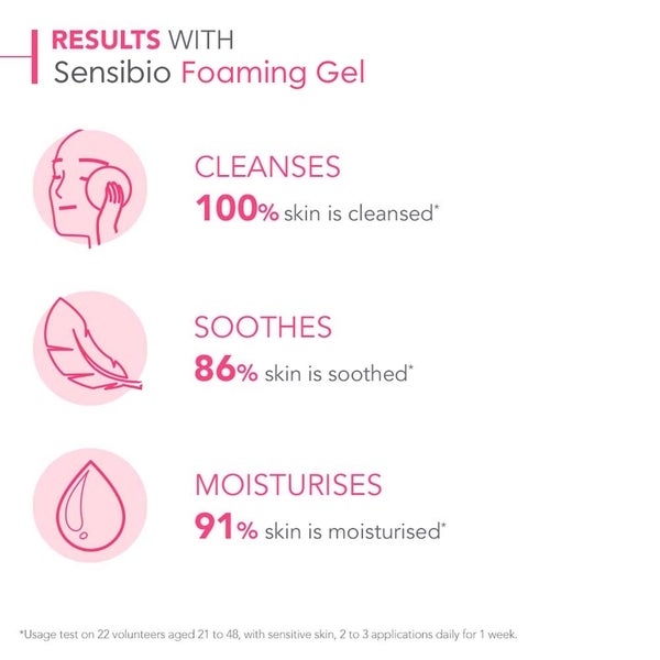 Bioderma Bioderma Sensibio Foaming Gel 500ml In Linea