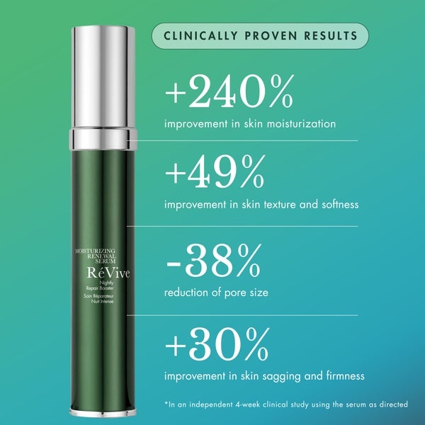 RéVive RéVive Moisturizing Renewal Serum Italy