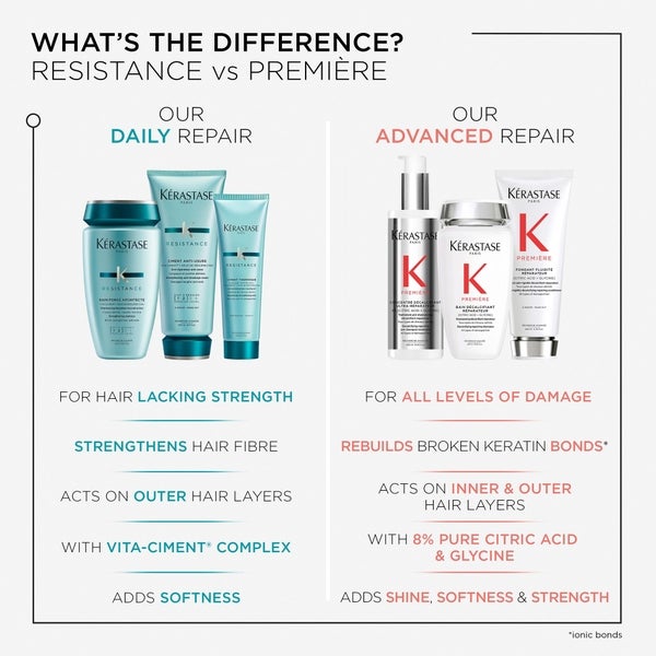 Kerastase Kérastase Resistance Ciment Anti-Usure - Vita Ciment Advance (200ml) Shopping online