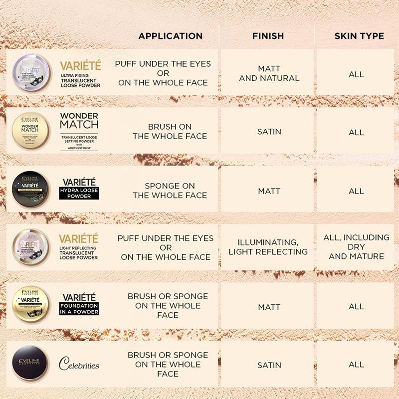 Eveline Cosmetics Eveline Cosmetics Wonder Match polvere fissante trasparente Presa