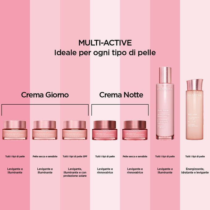 Clarins Multi-Active Crema Giorno SPF15 Novità