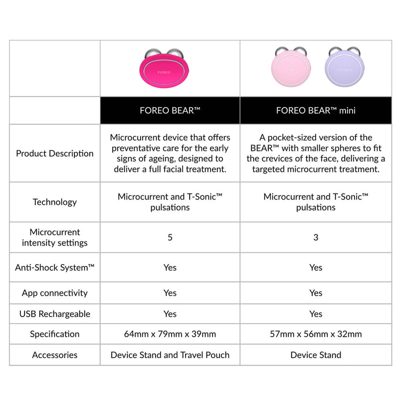 FOREO BEAR mini Dispositivo Tonificazione viso Spedizione Gratuita